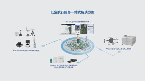 出貨量全球第一，這家中國公司為無人機(jī)裝上3克‘身份證’技術(shù)服務(wù)
